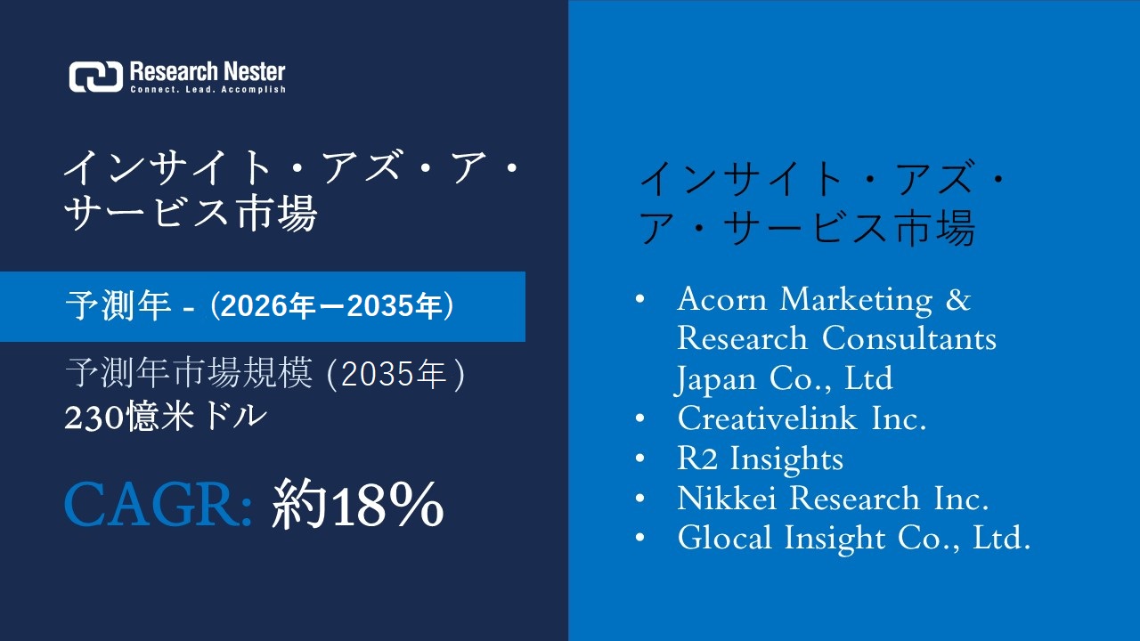 インサイトアズアサービス市場
